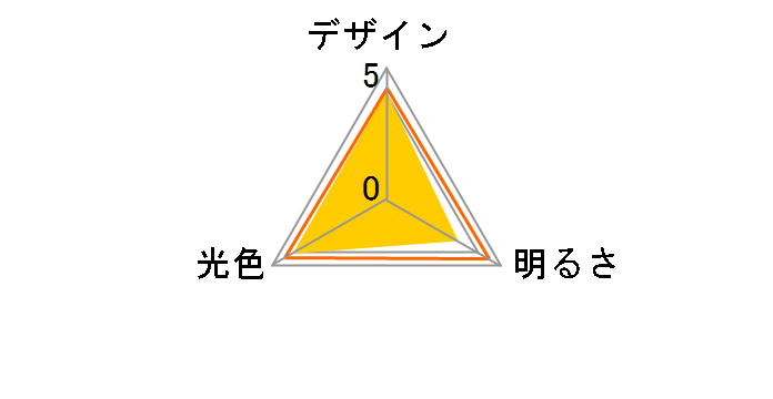 DL-L401L�̃��[�U�[���r���[