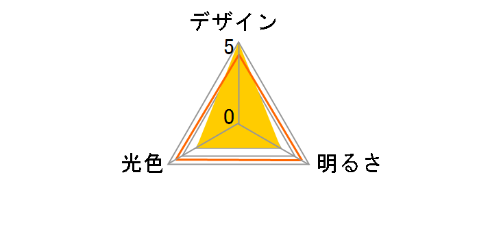 DL-L40AN�̃��[�U�[���r���[