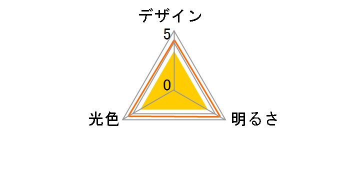 DL-L60AL�̃��[�U�[���r���[