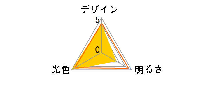 DL-L60AV�̃��[�U�[���r���[