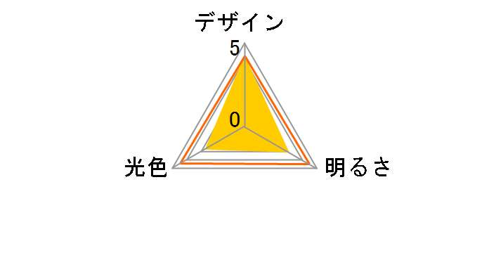 DL-J40AL�̃��[�U�[���r���[