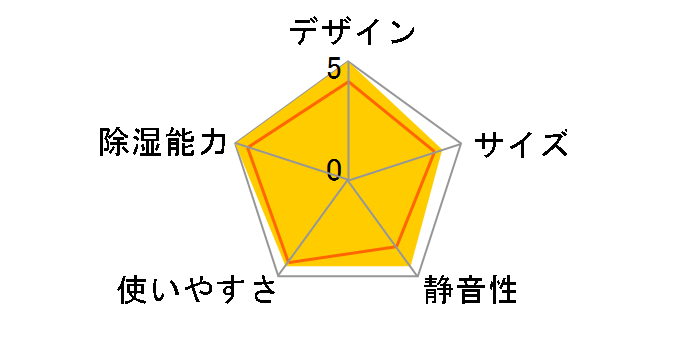 F-YZF100�̃��[�U�[���r���[