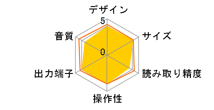 PSD340�̃��[�U�[���r���[