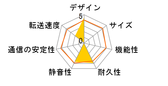 HDL2-S2.0�̃��[�U�[���r���[
