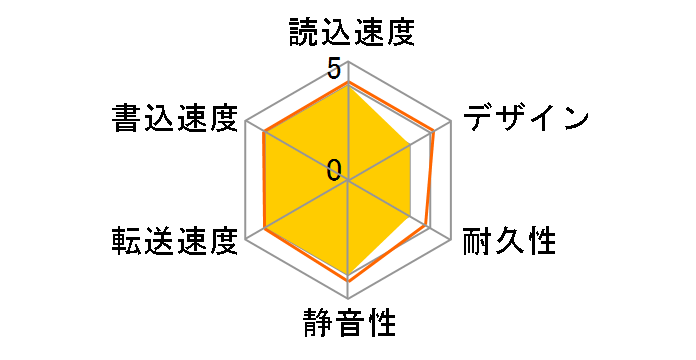 HDCR-U500E�̃��[�U�[���r���[
