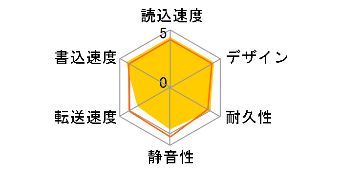 HDCR-U1.0E�̃��[�U�[���r���[
