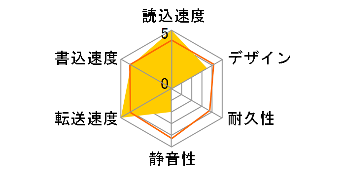 HDCR-U1.5EK�̃��[�U�[���r���[