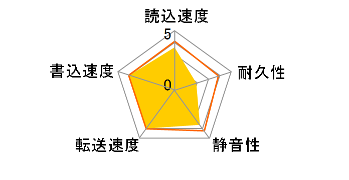 HM641JI (640GB 9.5mm)�̃��[�U�[���r���[