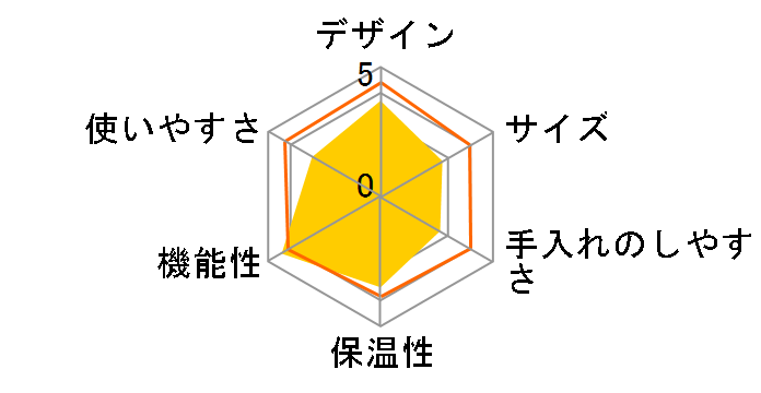 Brunopasso HA-W120�̃��[�U�[���r���[