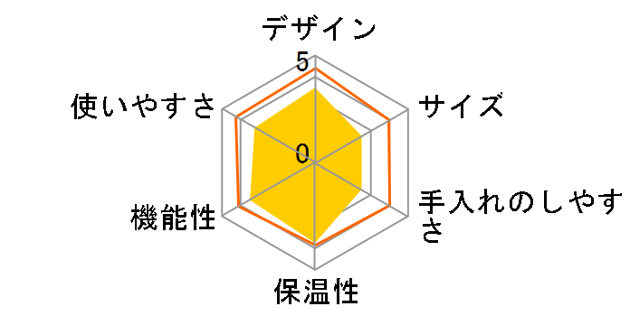 Brunopasso HA-W90S�̃��[�U�[���r���[