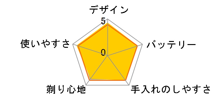 ���o�C���V�F�[�u M-90�̃��[�U�[���r���[