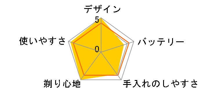 �u���E�� �V���[�Y3 350CC�̃��[�U�[���r���[