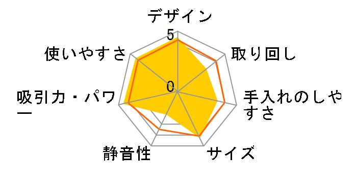 VC-PZ9D�̃��[�U�[���r���[