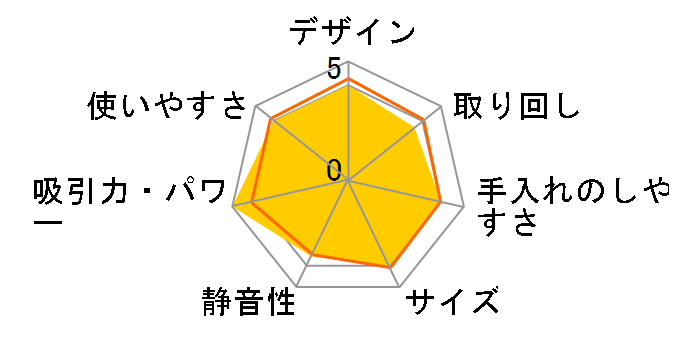 VC-PZ7E�̃��[�U�[���r���[