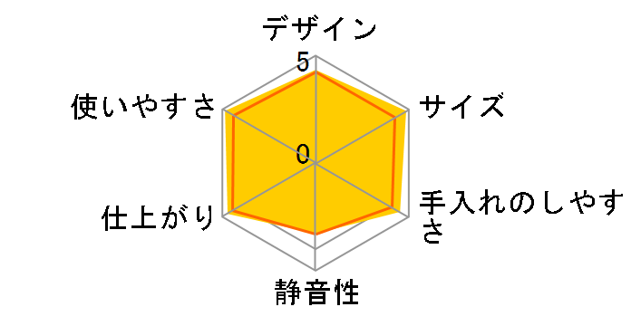 ���Č�V MR-E700�̃��[�U�[���r���[