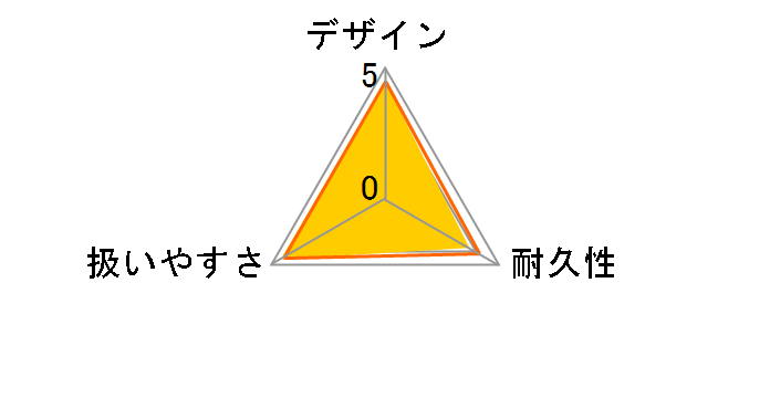 �G�l�| EU9iGB�̃��[�U�[���r���[