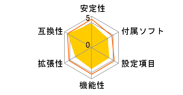 N68-S UCC�̃��[�U�[���r���[