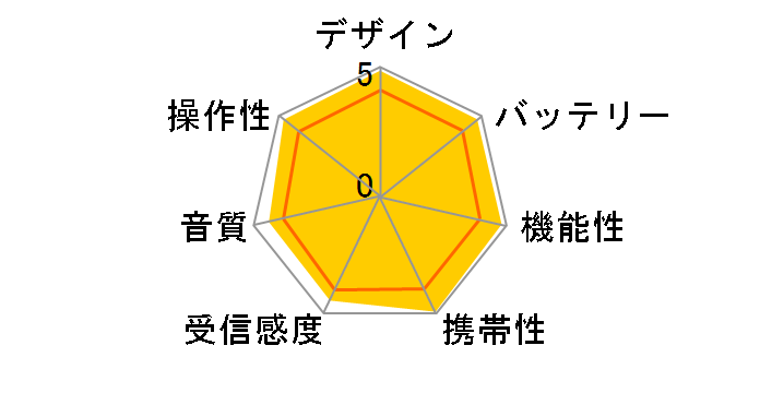 SRF-R433�̃��[�U�[���r���[