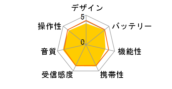 SRF-R431�̃��[�U�[���r���[