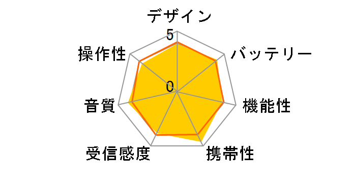 SRF-M98�̃��[�U�[���r���[
