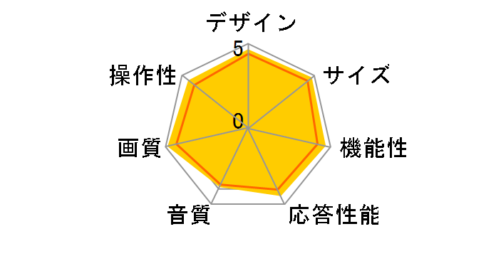 REGZA 37Z9500 [37�C���`]�̃��[�U�[���r���[