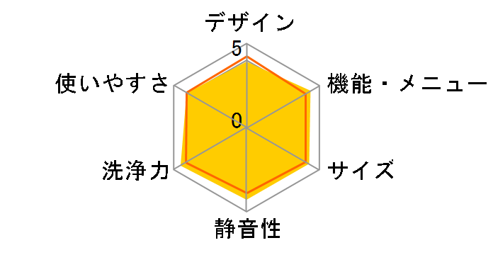 AQUA AWD-TQ900�̃��[�U�[���r���[