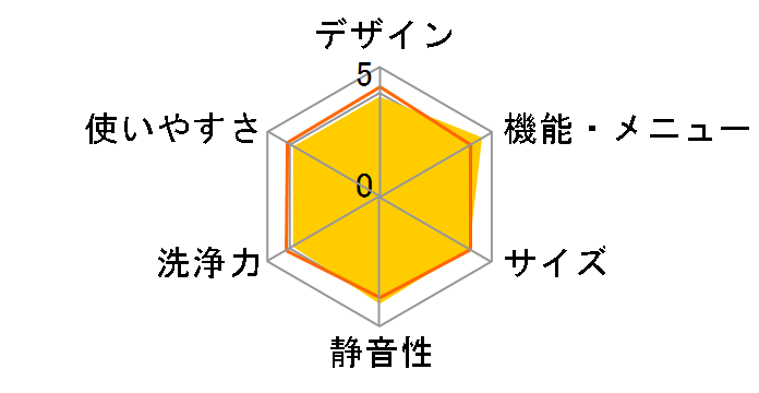 AQUA AWD-TQ80�̃��[�U�[���r���[