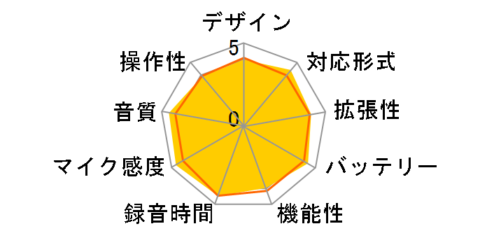 R-05�̃��[�U�[���r���[