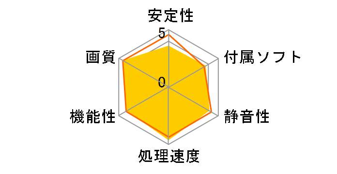 R5850 Twin Frozr II (PCIExp 1GB)�̃��[�U�[���r���[