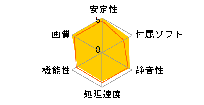 R5750 Storm 1G (PCIExp 1GB)�̃��[�U�[���r���[