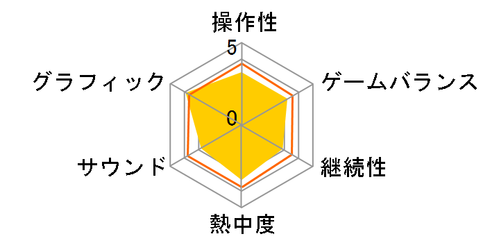 ���u�v���X+�̃��[�U�[���r���[