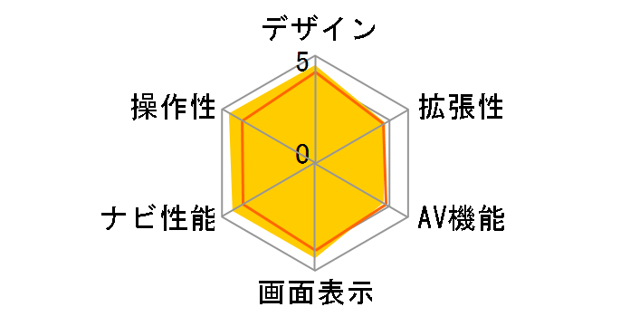 GORILLA NV�]SD740DT�̃��[�U�[���r���[