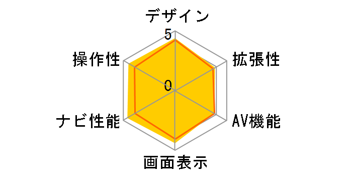 GORILLA NV�]SB570DT�̃��[�U�[���r���[