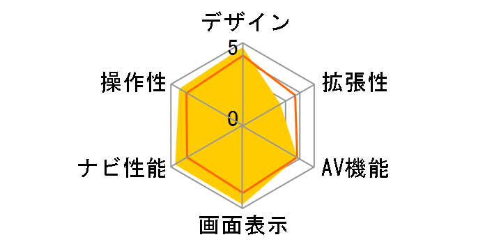 GORILLA NV�]SB550DT�̃��[�U�[���r���[