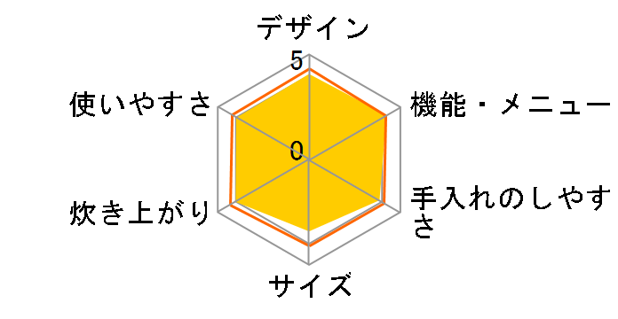 SR-SJ102�̃��[�U�[���r���[