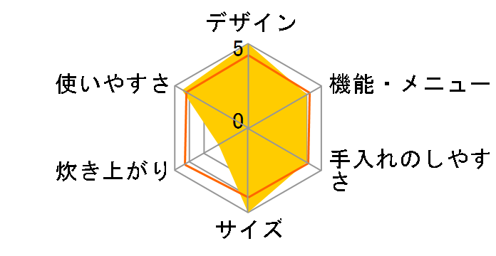 SR-SJ182�̃��[�U�[���r���[