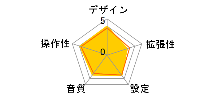 AT-FMT200 BK�̃��[�U�[���r���[