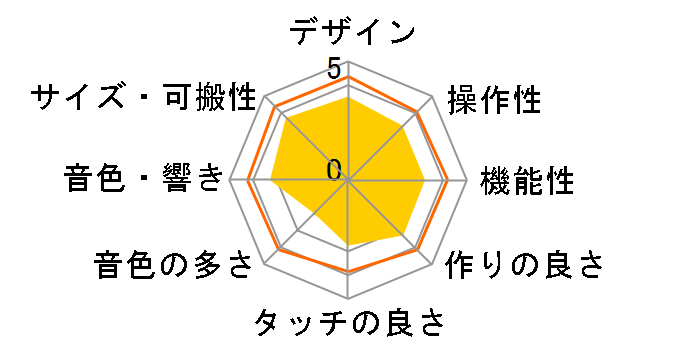 GAIA SH-01�̃��[�U�[���r���[