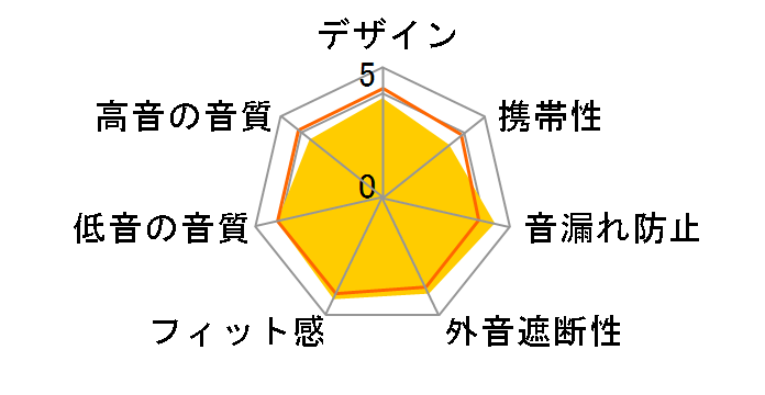 ATH-CKS90NC�̃��[�U�[���r���[