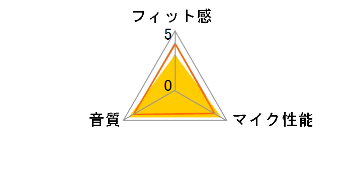 DHARMAPOINT DRTCHD01BK�̃��[�U�[���r���[