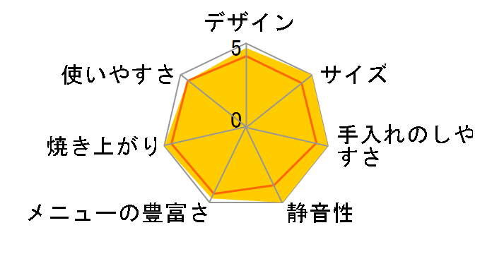 �p������� BB-HC10�̃��[�U�[���r���[