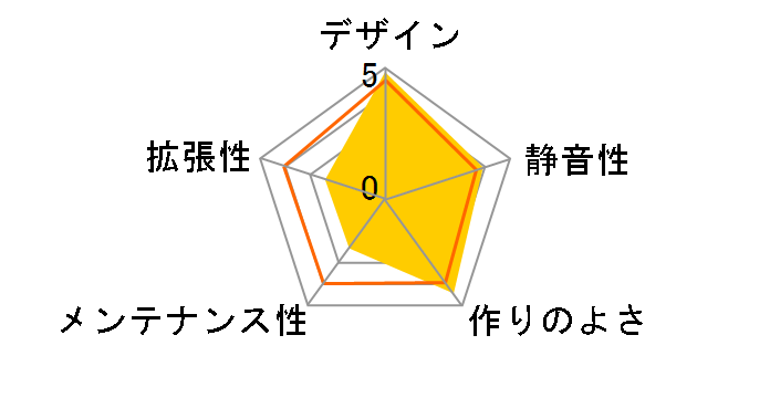 PC-Q07 Blue�̃��[�U�[���r���[