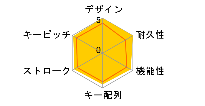 ONYX SCK88BK (�I�j�L�X�u���b�N)�̃��[�U�[���r���[