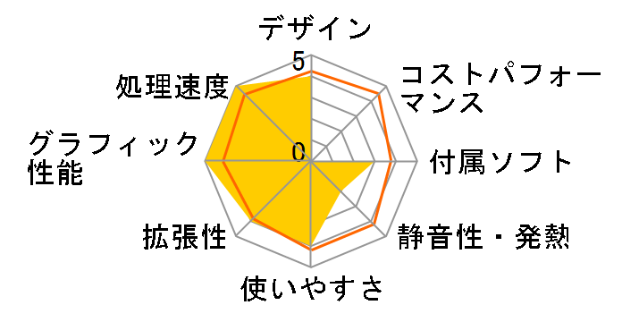 FRASP7371/KC (�z���C�g) ���i.com���胂�f���̃��[�U�[���r���[