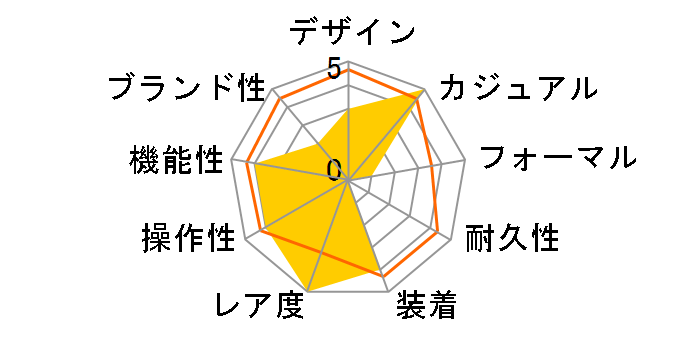 �K�����e SBLA037�̃��[�U�[���r���[