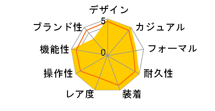 �K�����e SBLA025�̃��[�U�[���r���[