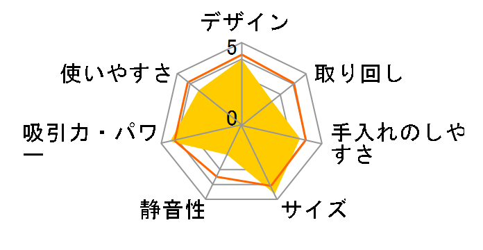 EHC-400�̃��[�U�[���r���[