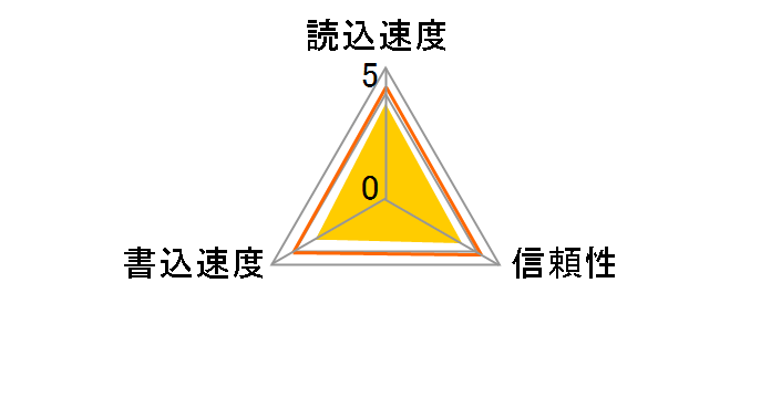 KM-SDHC6X4G (4GB)�̃��[�U�[���r���[