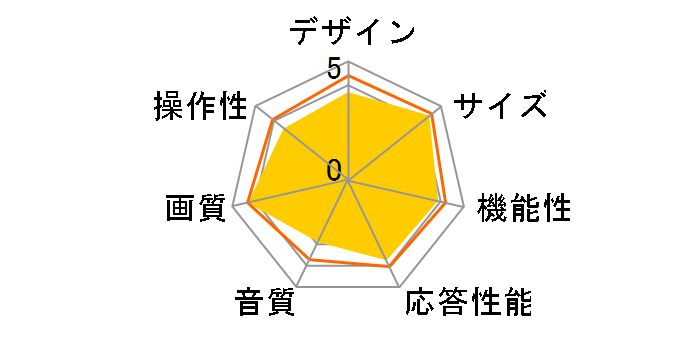 REGZA 32RX1 [32�C���`]�̃��[�U�[���r���[