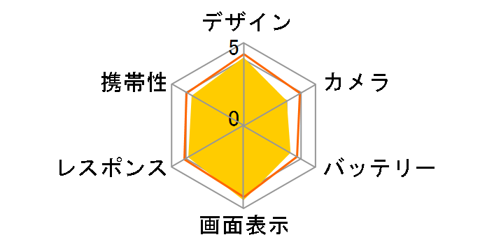 IS01 au�̃��[�U�[���r���[